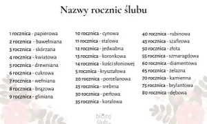 Rocznice ślubu: Nazwy, symbolika i inspiracje na Twoje Gody