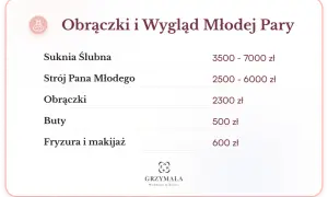 Ile kosztuje ślub? Planuj budżet weselny i uniknij pułapek!