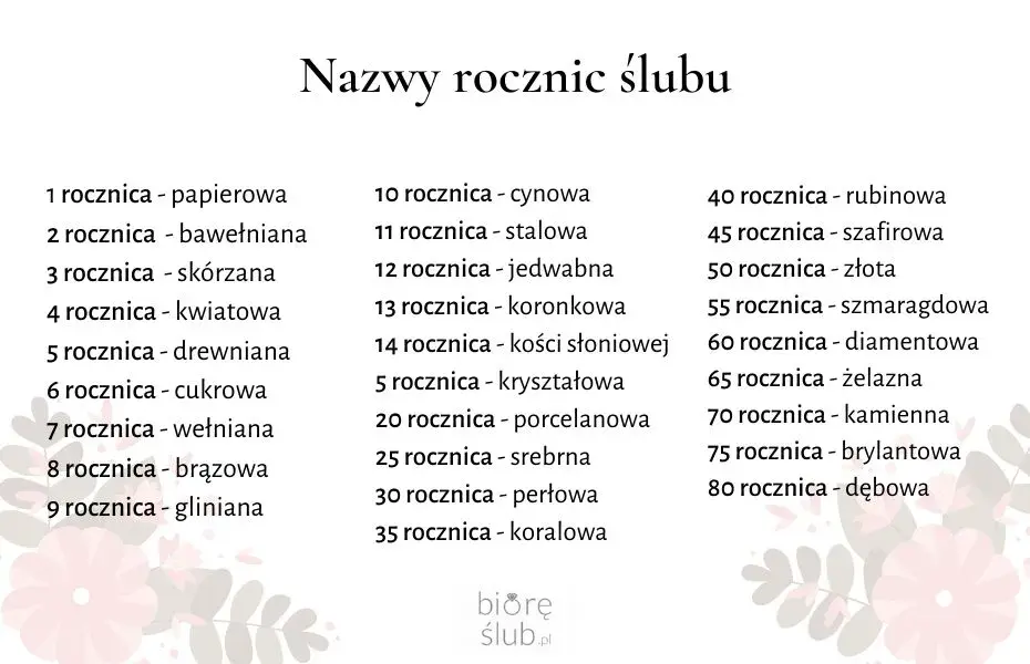 Rocznice ślubu: Nazwy, symbolika i inspiracje na Twoje Gody
