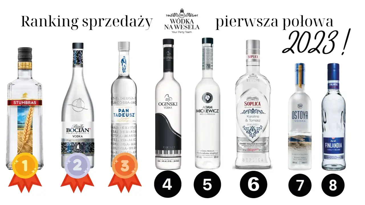 r&oacute;żne rodzaje alkoholi na wesele