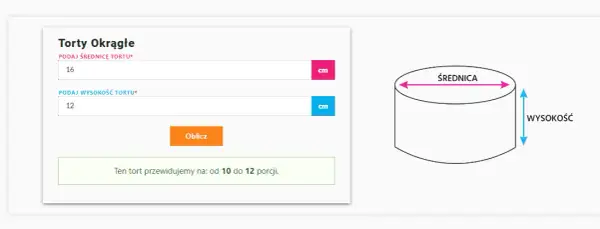 Tort fi 18: Ile porcji z tortu 18 cm? Sprawdź, zanim zamówisz!