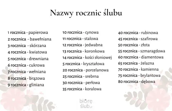 Rocznice ślubu: Nazwy, symbolika i inspiracje na Twoje Gody