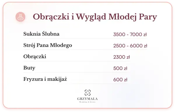 Ile kosztuje ślub? Planuj budżet weselny i uniknij pułapek!